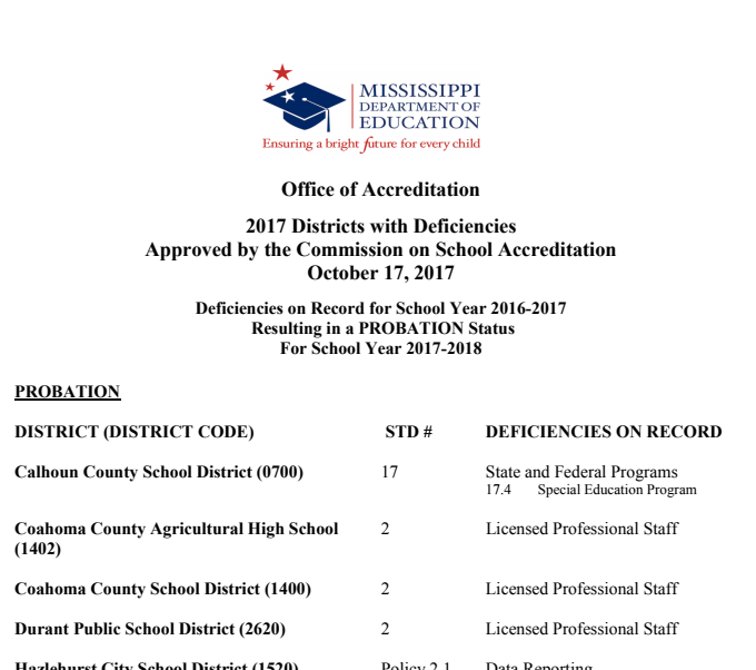 MDE Districts on Probation (Oct. 2017)