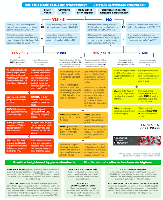 Do You Need a COVID-19 Test? (English+Spanish)