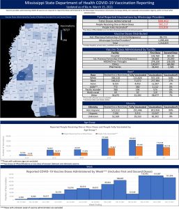 Mississippi State Department of Health COVID-19 Vaccination Reporting