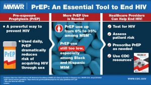 PrEP An Essential Tool to end HIV