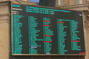 a photo of the board showing which lawmakers voted for and which voted against the teacher pay raise act