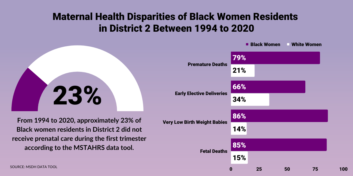 1994-2020 Lack of Prenatal Care (freestanding birth centers)