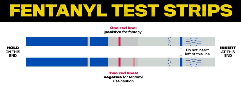 Fentanyl Test Strips