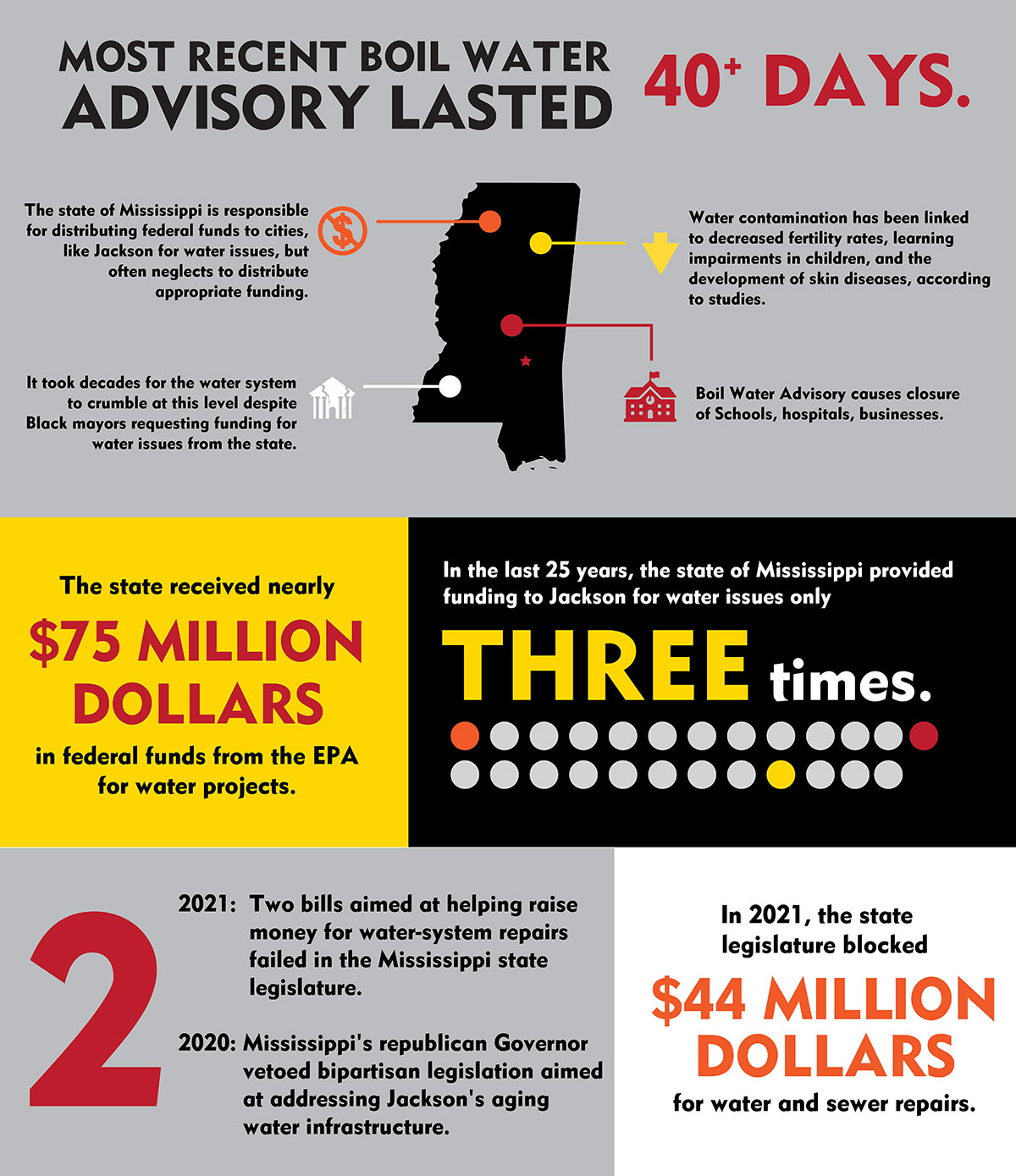 The Cost of Underinvestment infographic sheet from NAACP about the Jackson water crisis