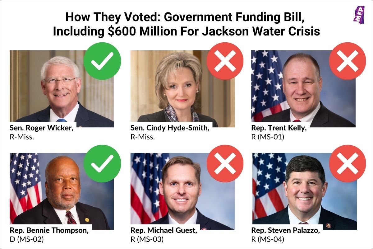 How They Voted: Government Funding Bill, Including $600 Million For Jackson Water Crisis