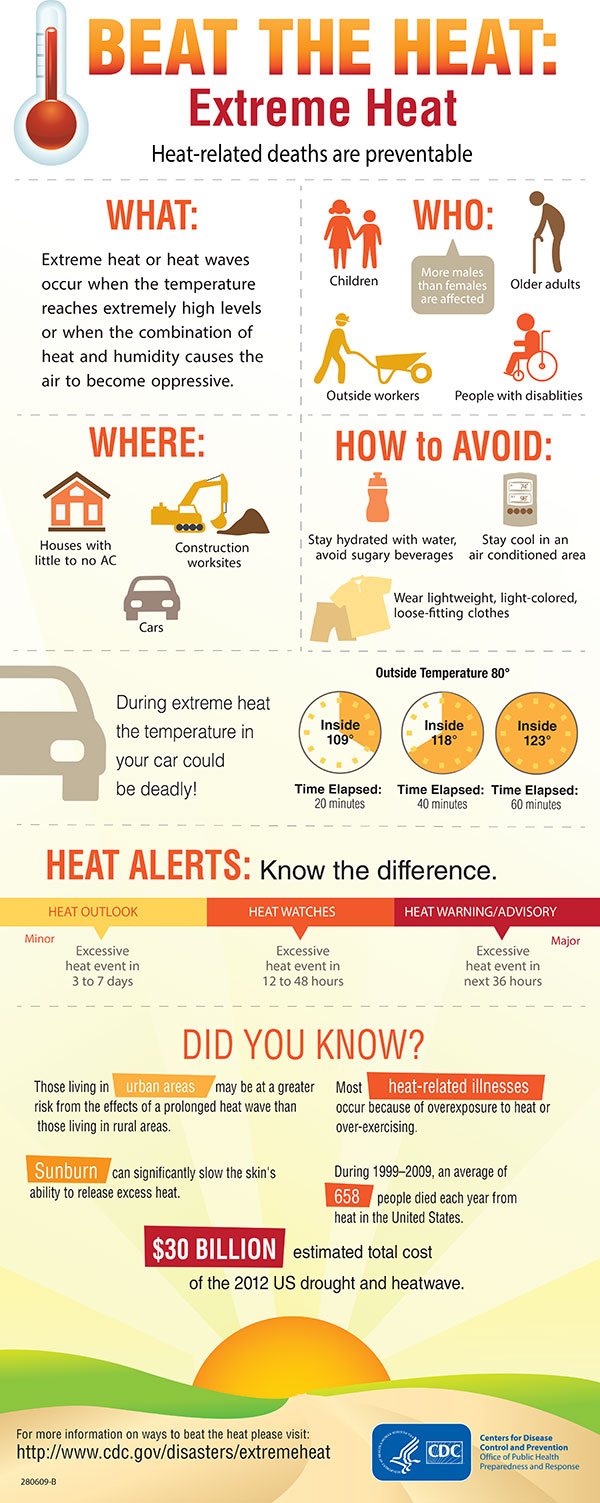 A long infographic from the CDC with tips on how to beat the heat.