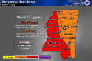 Dangerous Heat Stress graphic showing Mississippi getting as hot as 110F - 115F