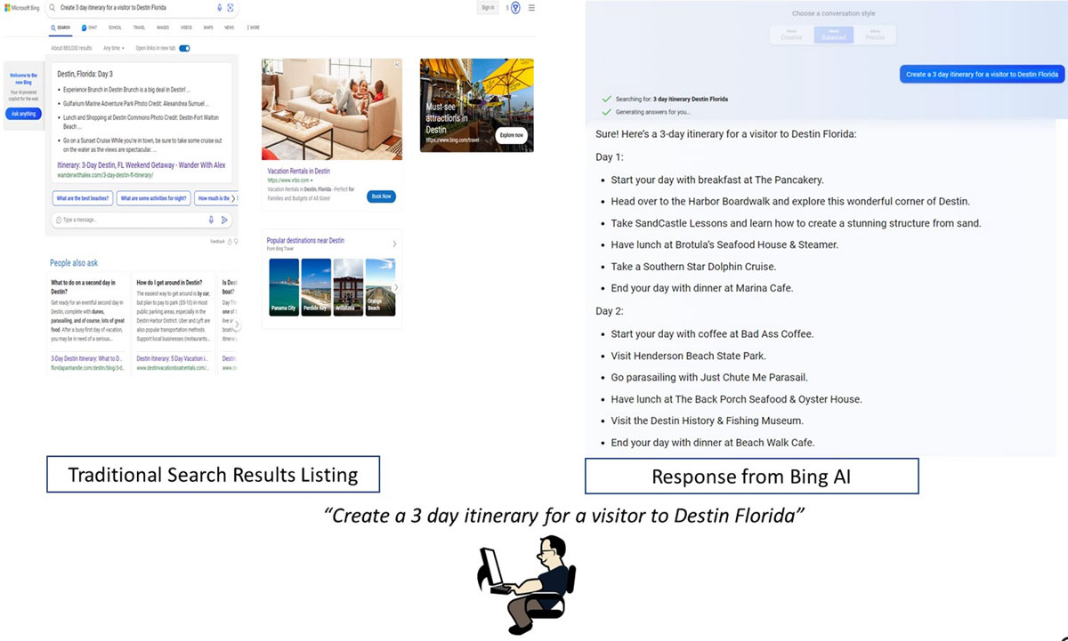 two screenshots side by side of Bing and Bing AI searches of the same prompt (search engine)