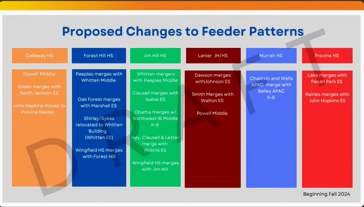 Proposed changes to feeder patterns