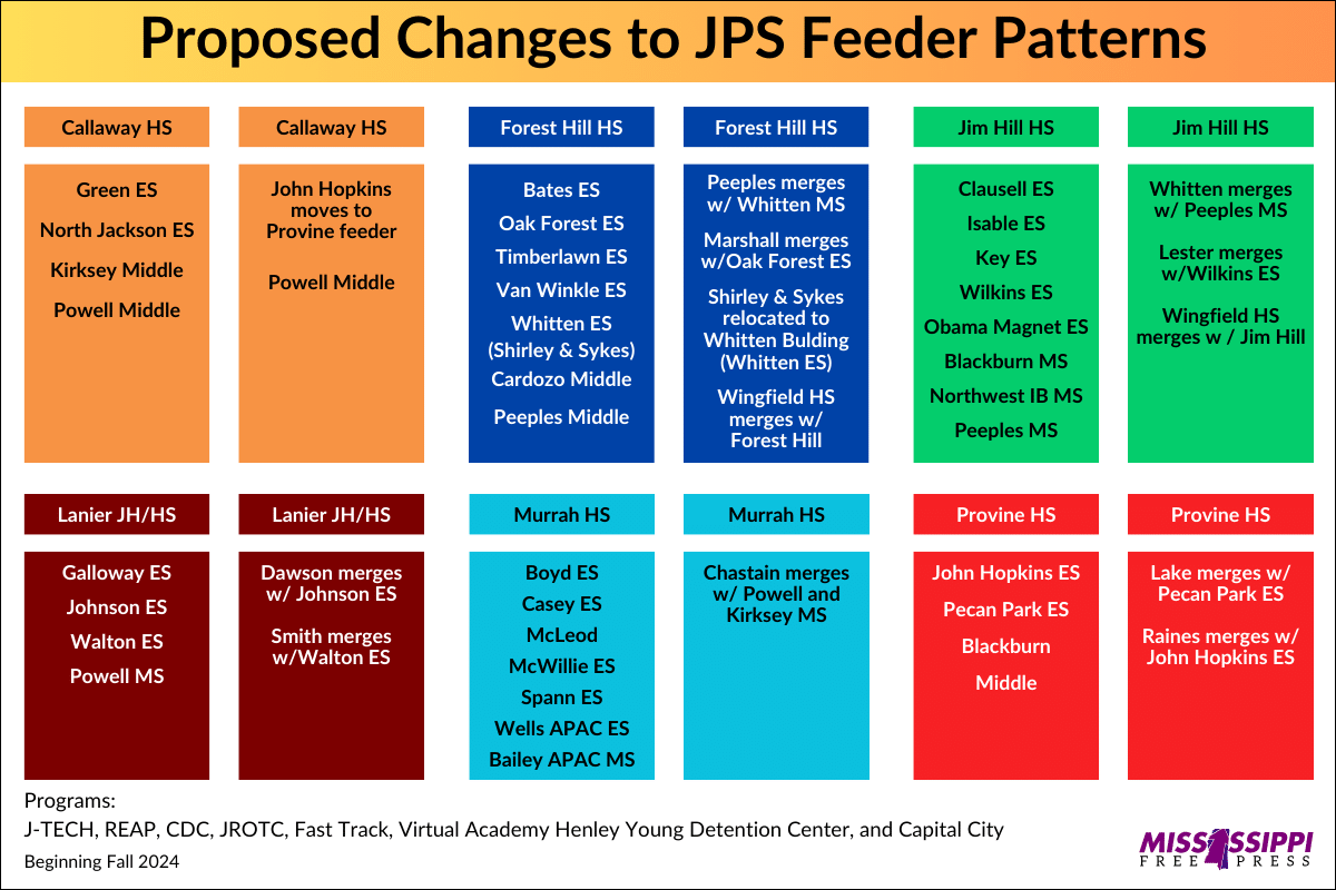 Graphic listing the proposed changes to the JPS Feeder Patterns