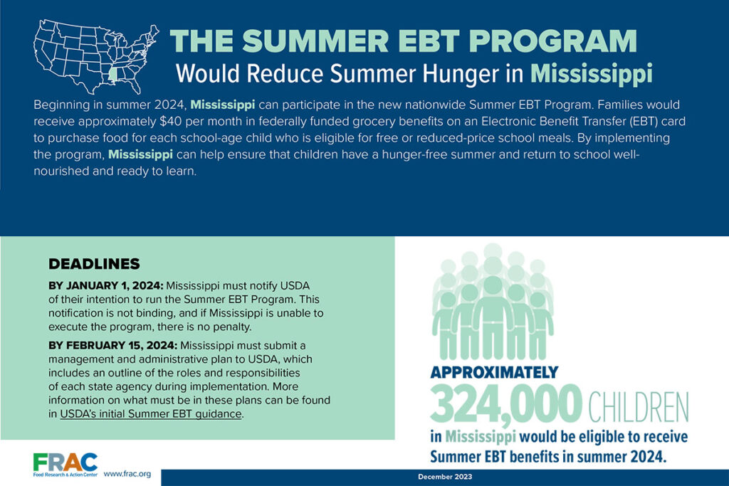 The Summer EBT Program would reduce summer hunger in Mississippi
