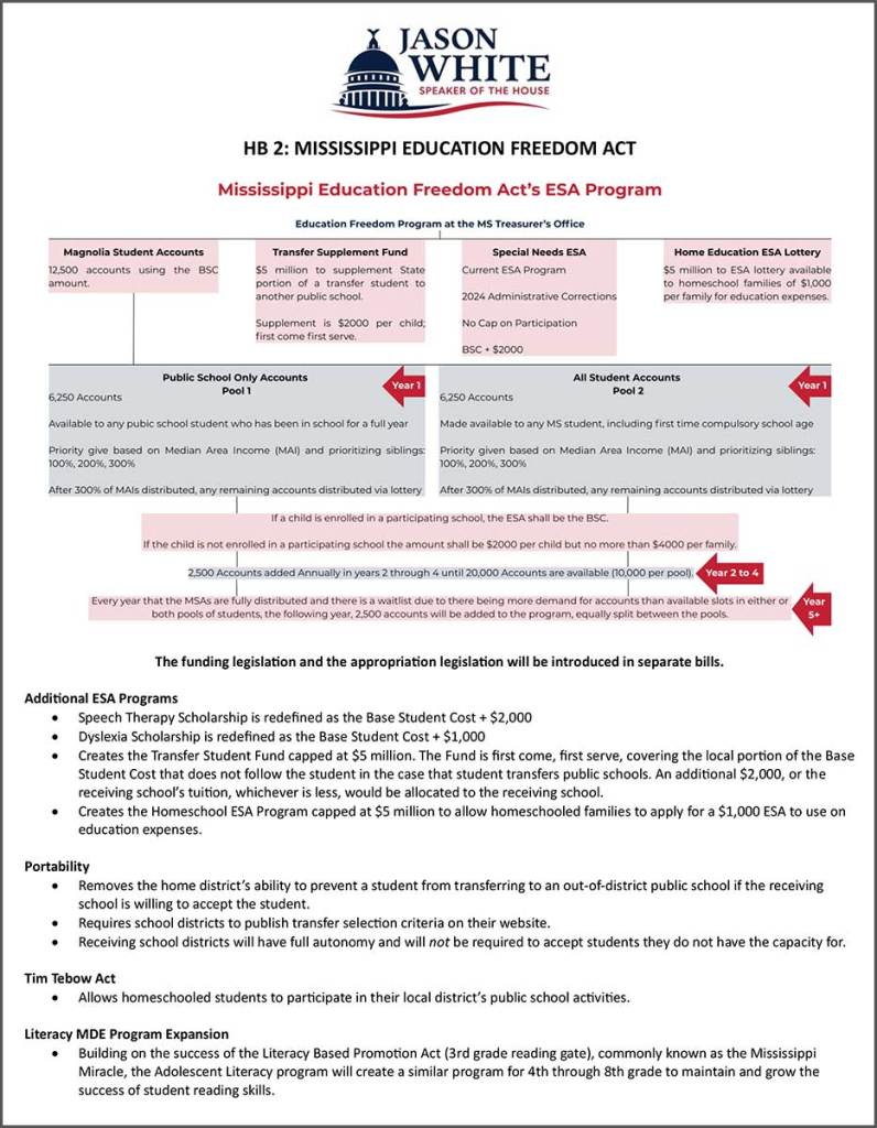 A handout titled HB 2: Mississippi Education Freedom Act