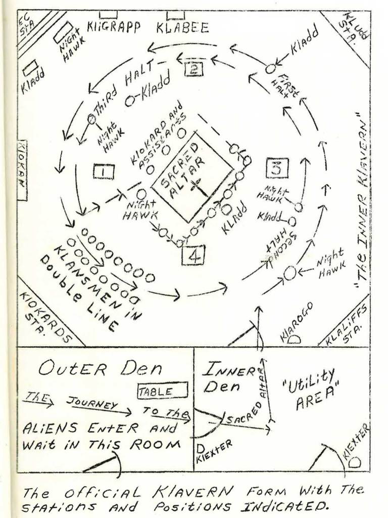 A diagram labeled 'The official Klavern For with the Stations and Positions Indicated'