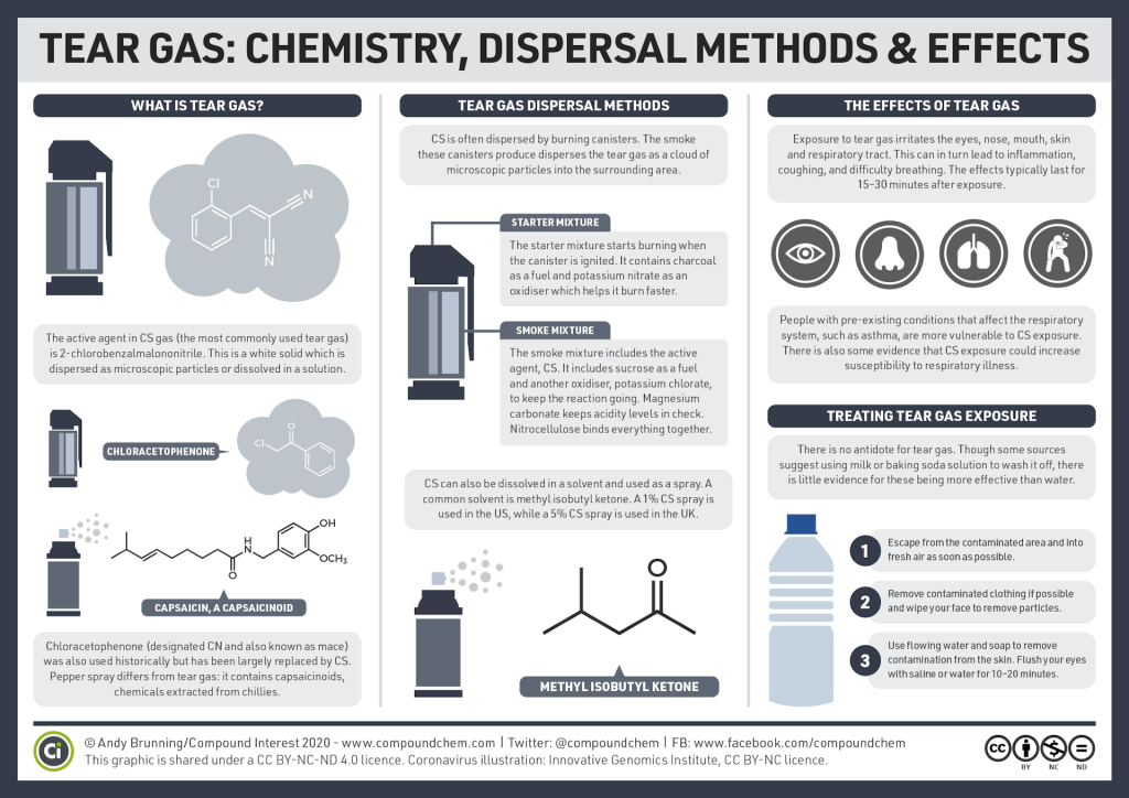 A diagram showing the chemistry, health effects and dispersal methods of tear gas
